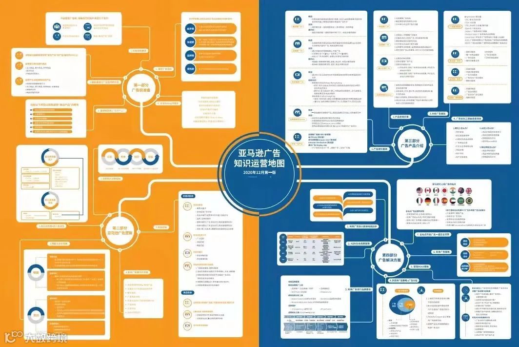 史上最全的亚马逊思维导图，一个小白到大神的进阶之路