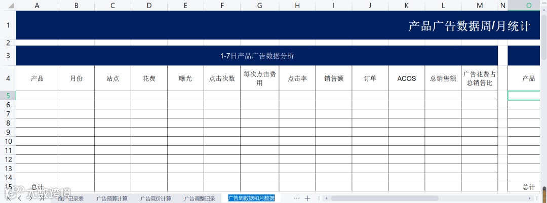 史上最强的亚马逊干货(三)--亚马逊新品广告策略表格