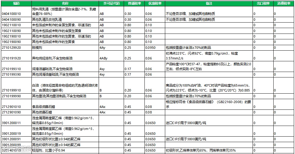 海关调整进出口商品检验目录,成人服装等199个HS编码不再实施进口检验监管!