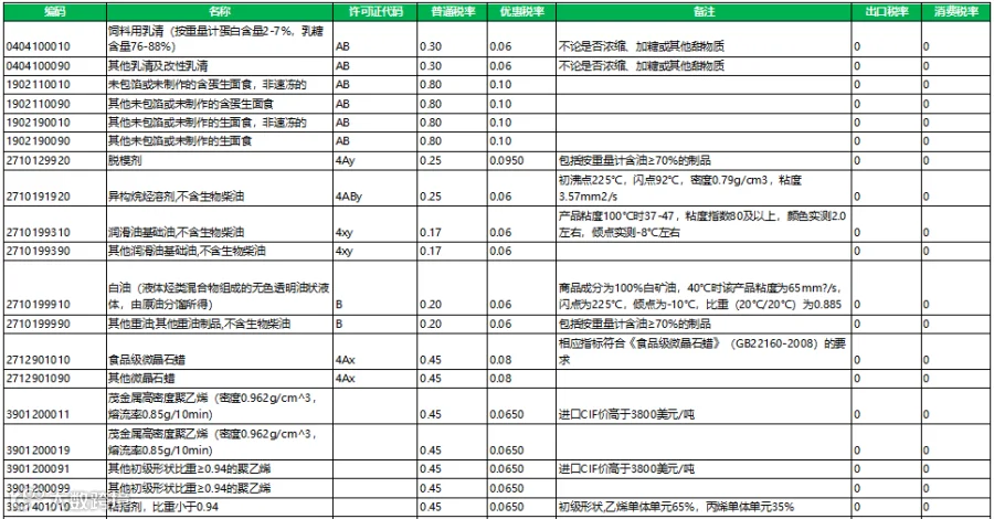 海关调整进出口商品检验目录,成人服装等199个HS编码不再实施进口检验监管!