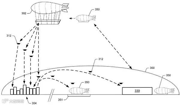 跨境电商丨真的要上天了!亚马逊要在13700米高空建仓库