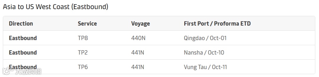 欧地航线运价疯狂下跌！船司巨头船期大调整！国庆出货注意！