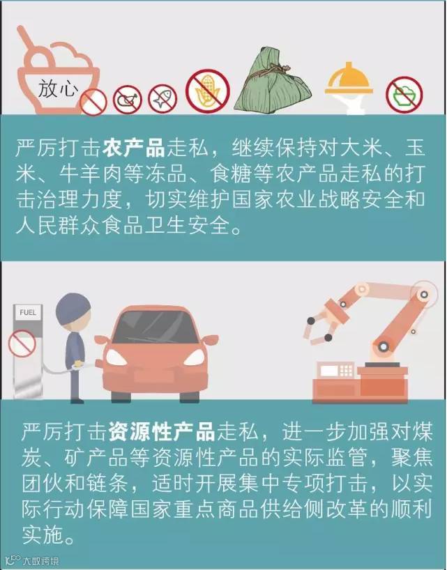 “国门利剑2017”海关重点打击五大重点领域走私行为