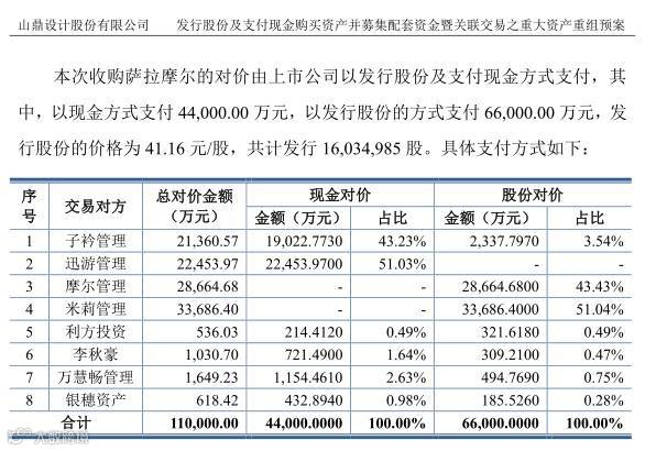 跨境电商丨又一家电商企业被上市公司11亿收购，但需承诺三年净利3.6亿！