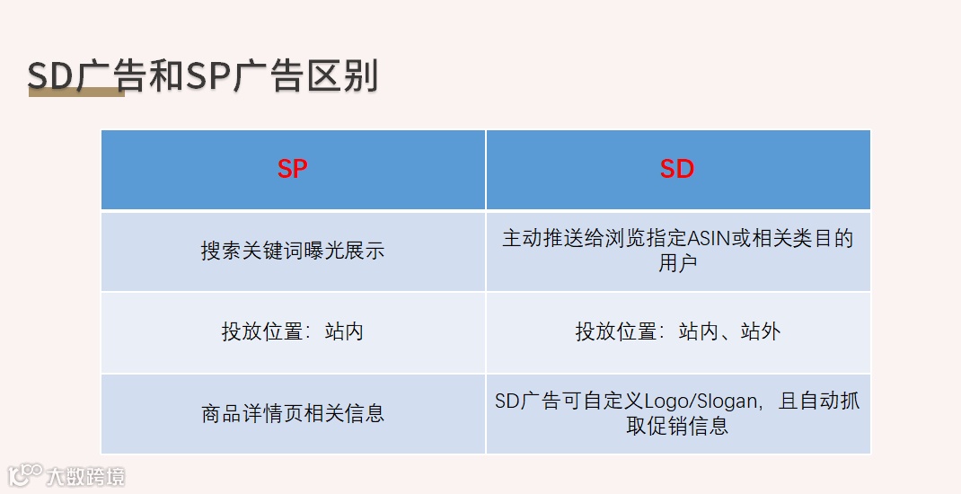 史上最强的亚马逊干货(五 )--展示型广告之SD广告-实战篇