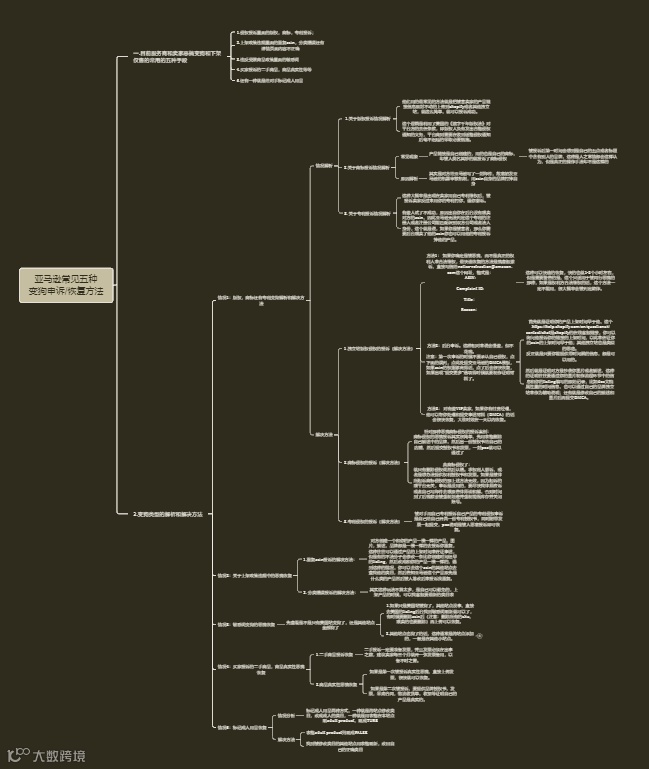 史上最强的亚马逊干货(二十)--推荐进清库存群