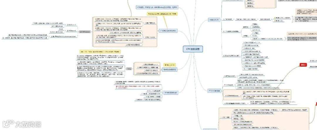 史上最强的亚马逊干货(三十)--推荐进清库存群