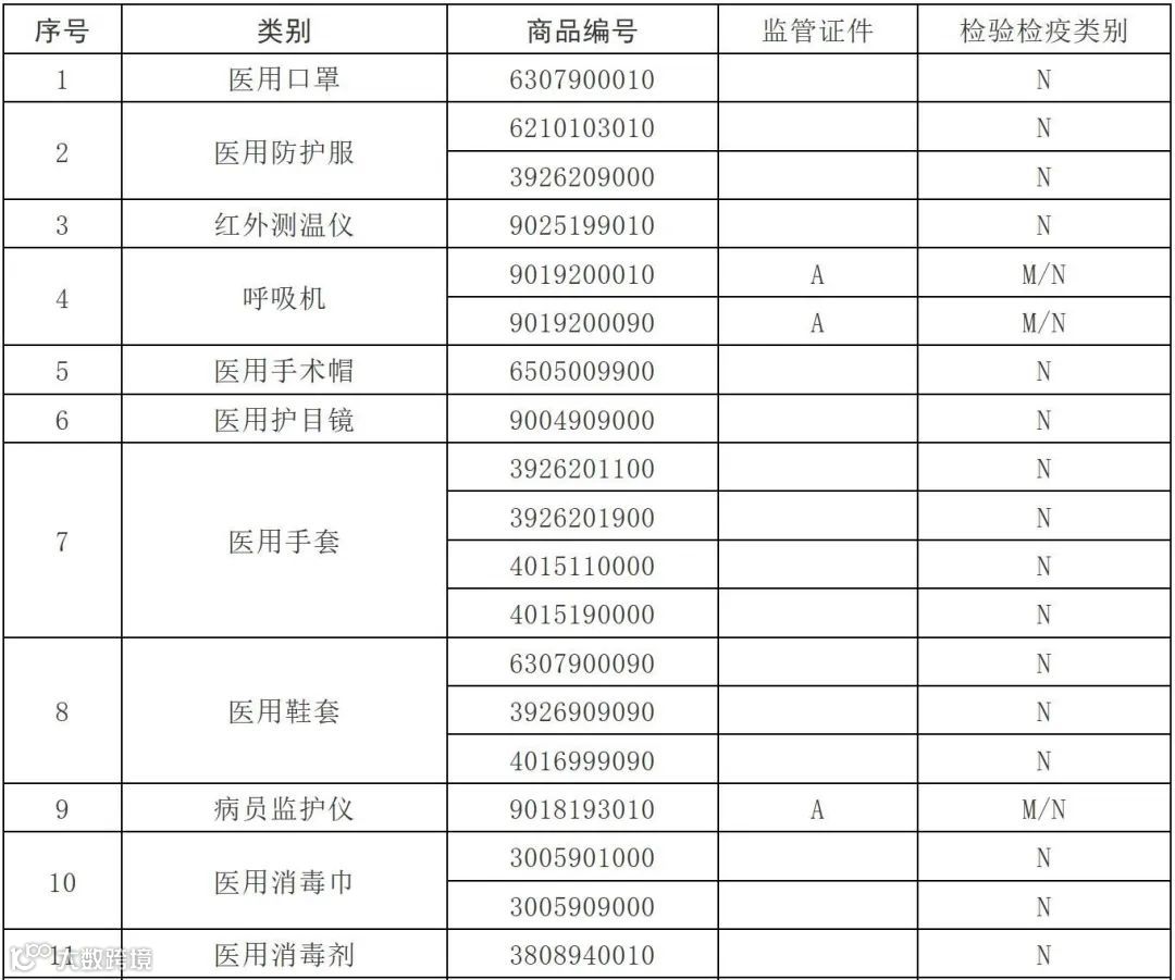 解读 | 海关出口医疗物资监管新政策