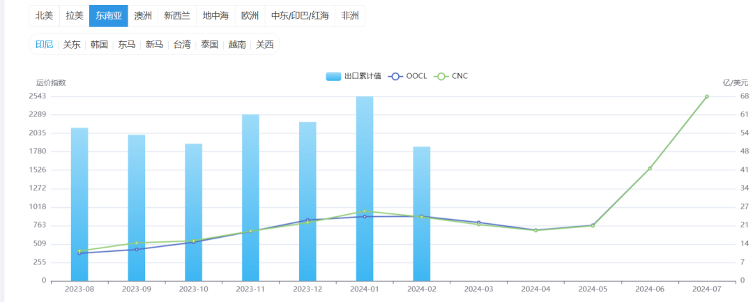 东南亚订单爆了！排到12月份！大量从深圳出口！