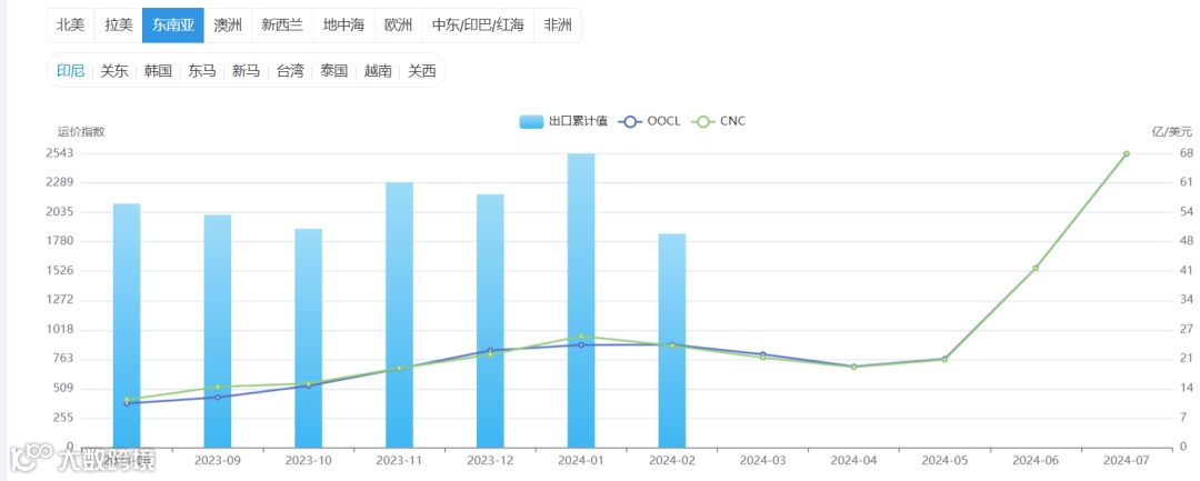 东南亚订单爆了！排到12月份！大量从深圳出口！