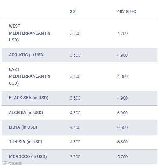 淡季运价走低！船司再公布涨价计划！11月开始春节前备货！