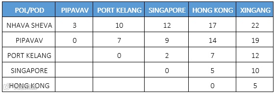 中远海运集运：2020年国庆假期提供特别免箱期