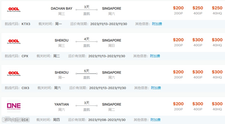 集运市场进入淡季，美西运价连续下跌！