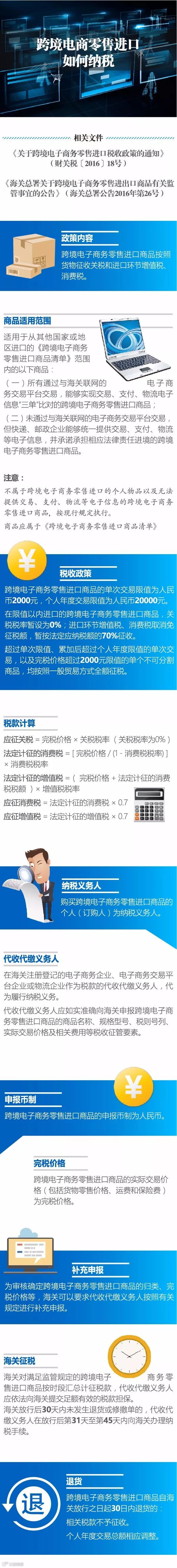 跨境电商丨一图看懂跨境电商零售进口如何纳税