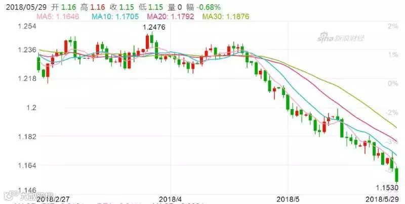 预警！股市债市汇率断崖大跌，这个欧洲大国接近崩盘！