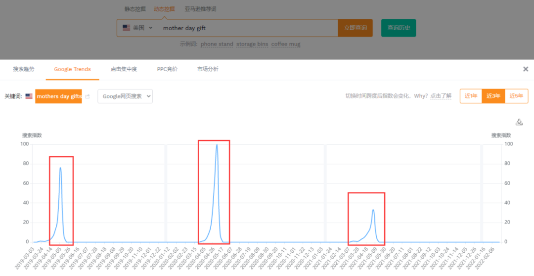 女性朋友都喜欢收到哪些节日的礼物？