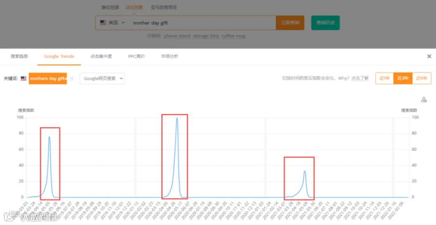 女性朋友都喜欢收到哪些节日的礼物？