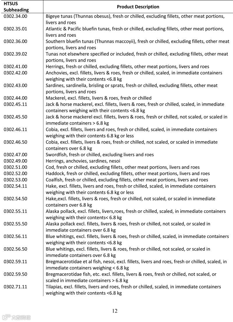 2000亿美元征税清单来了,几乎囊括所有家电家具食品服装,最快9月1日实施!