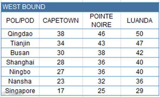 航线丨中远海推出远东-西南非快航服务
