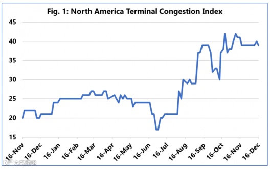 拥堵持续处于高水平，多家船公司发布亚欧和亚洲-北美航线跳港计划！涉及国内多个港口