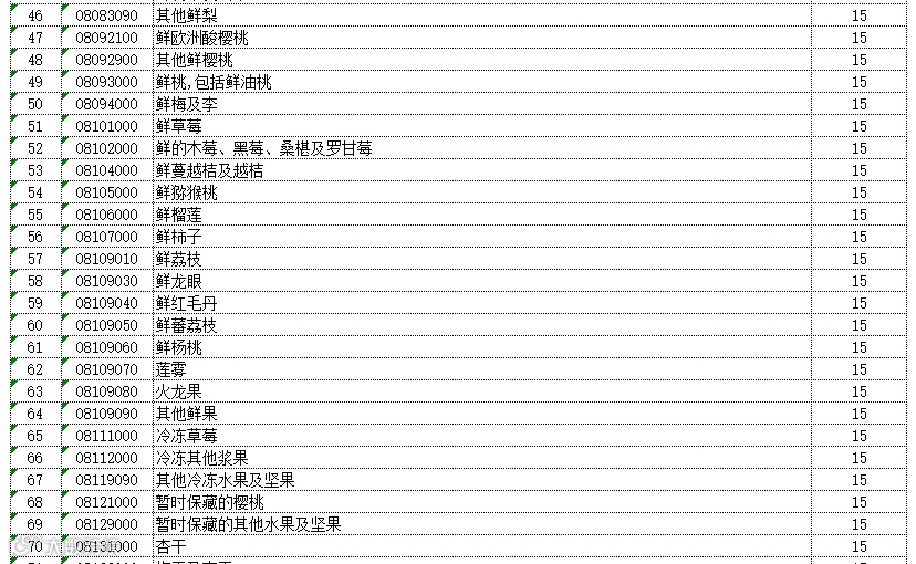 反击丨中国对美国128项进口商品加征关税，最高加征25% （附清单）
