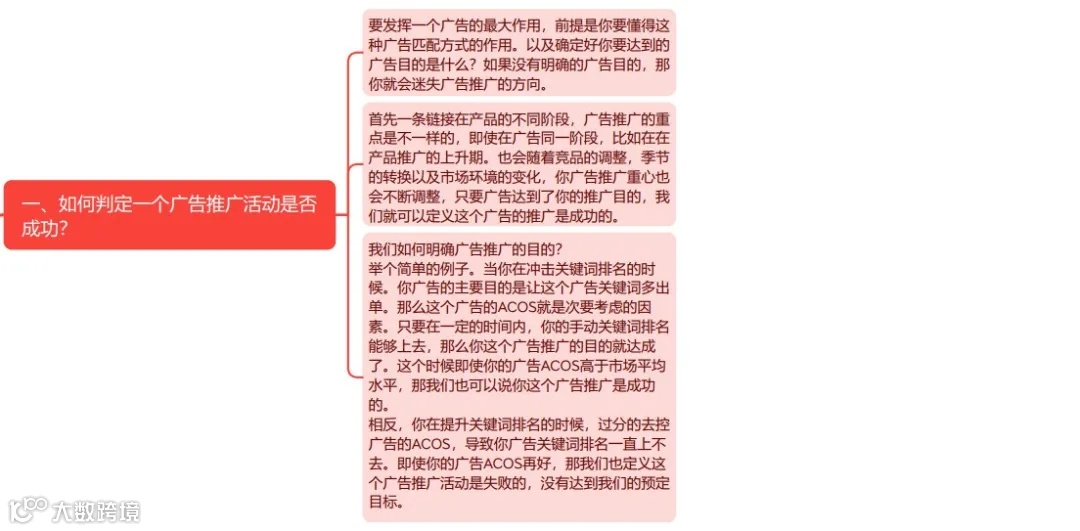 亚马逊广告：瀑布流投放步骤拆解