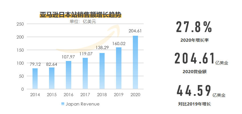 掘金亚马逊日本站的品牌之路