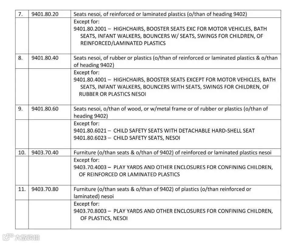 剛剛，美國宣布對2000億美元中國商品加征10%關(guān)稅，年底稅率再升至25%！