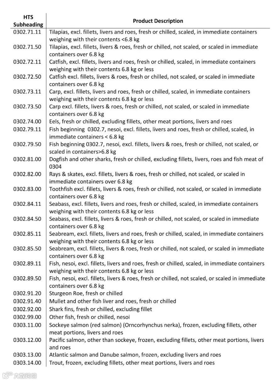 剛剛，美國宣布對2000億美元中國商品加征10%關(guān)稅，年底稅率再升至25%！