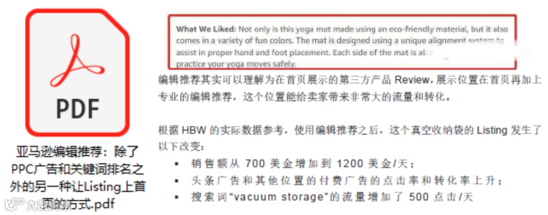 最全亚马逊关键词收集布局设置优化技巧以及Listing上首页方式 ｜ 干货