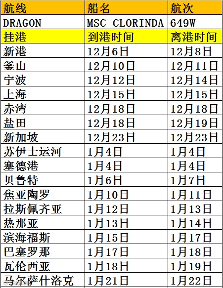 又双叒叕出事故，MSC集装箱船苏伊士搁浅