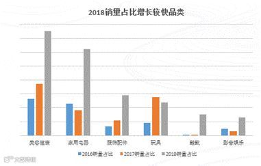 跨境电商 | 京东发布《2019“一带一路”跨境电商消费报告》