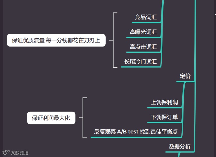 史上最全的亚马逊思维导图，一个小白到大神的进阶之路