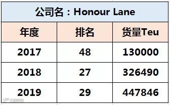 为什么搜航网今年停止发布“全球货代50强榜单”？