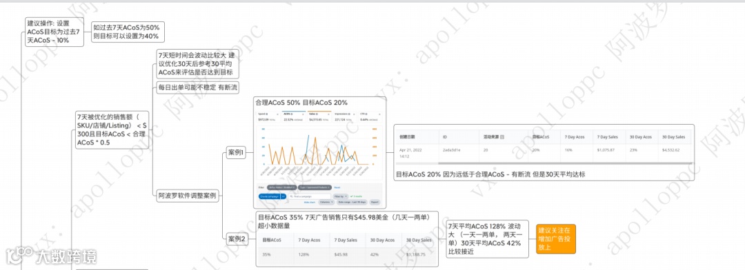 史上最强的亚马逊干货(十九)--推荐进清库存群（聚集很多老外和华人的清库存资源）