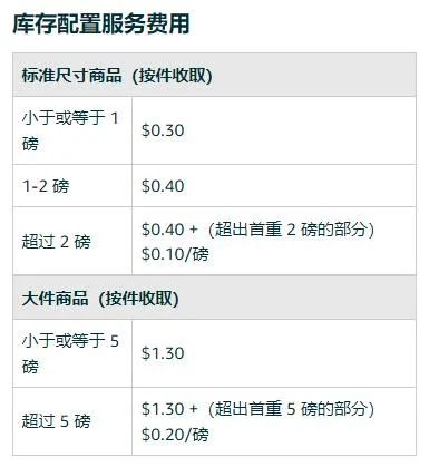 亚马逊运营QA集锦（2381-2390）