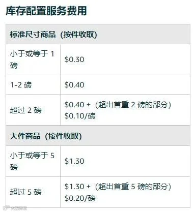 亚马逊运营QA集锦（2381-2390）