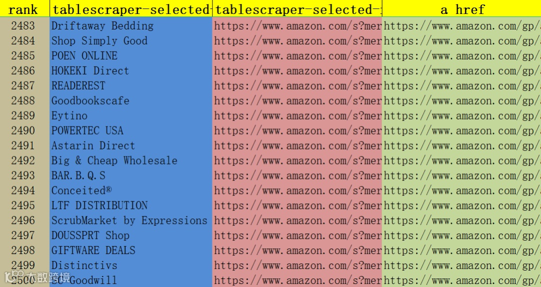 分享五个备战Q4的法宝,Prime day后又是一场硬仗