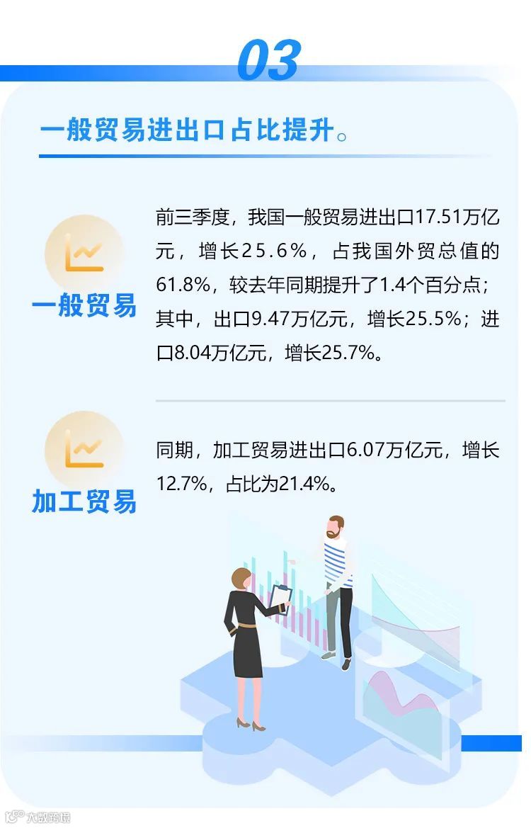 继续保持增长！前三季度我国进出口情况一览