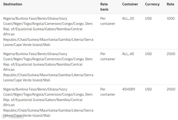 爆仓+爆舱！货量激增！船司新一轮涨价通知来袭！运价继续涨？