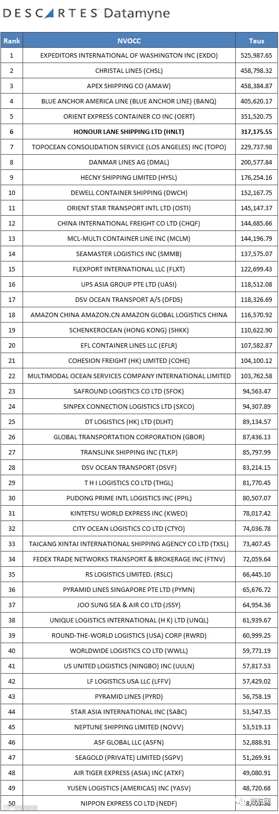 重磅！美线头部货代鸿安Honor Lane Shipping被出售