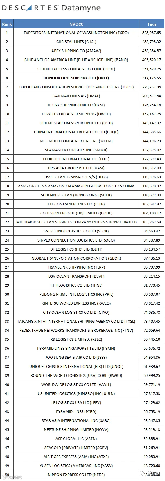 重磅!美线头部货代鸿安Honor Lane Shipping被出售
