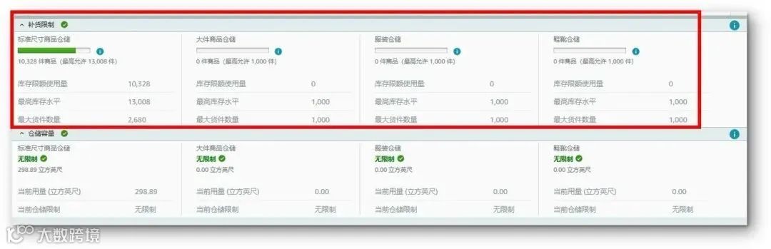 注意了！亚马逊FBA商品入仓限制又变了！