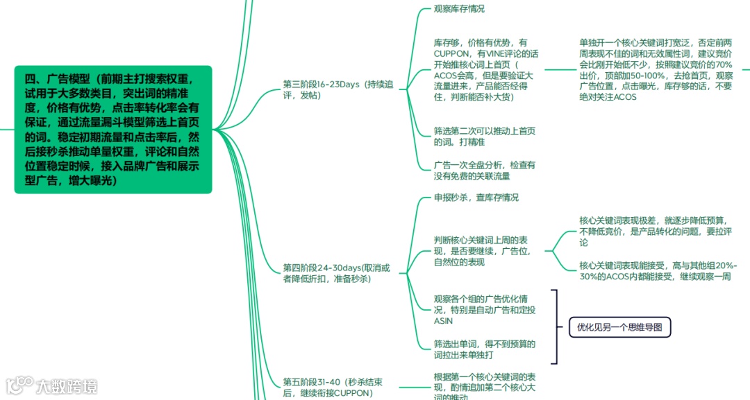 史上最强的亚马逊干货(二十八)--推荐进清库存群