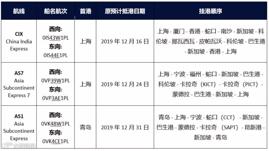 破纪录！各大船公司推出史上最大的停航计划！