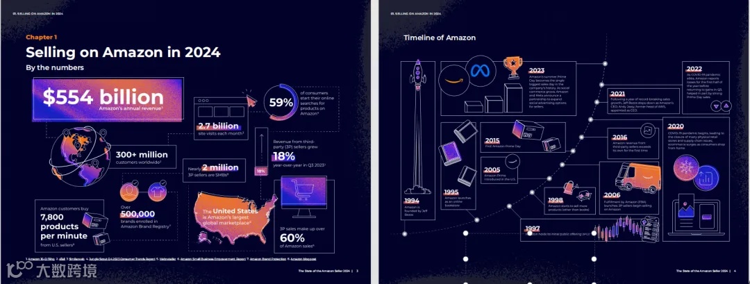 亚马逊广告：瀑布流投放步骤拆解