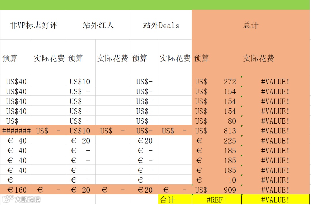 史上最强的亚马逊干货(二)--亚马逊精品铺货推广步骤