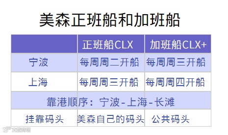 美森正班加班船如何区分？