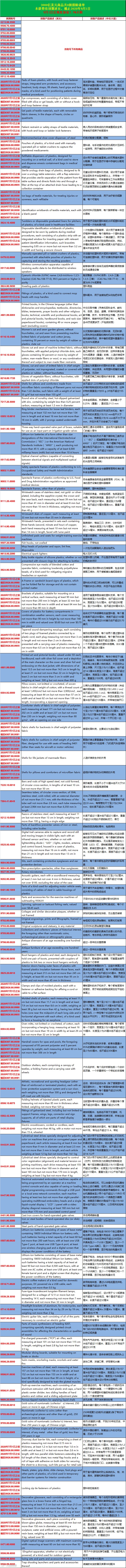 明日起，美国对这128个产品恢复加征7.5%关税，涉3000亿排除清单