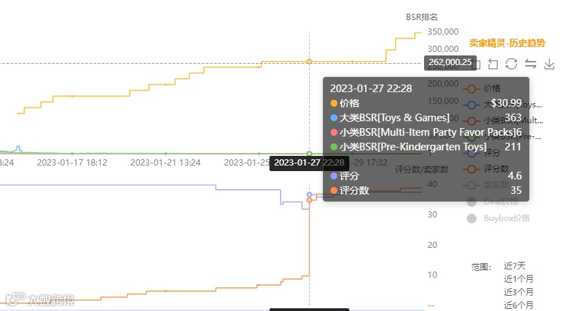 亚马逊选品富贵险中求的成功案例！